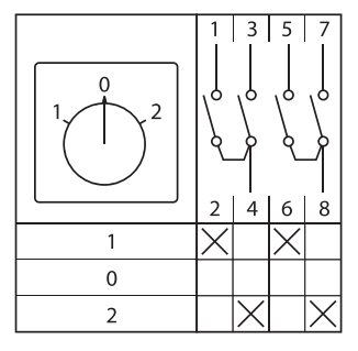 Переключатель кулачковый ПК-1-42 25А 2P -1-0-2- IP65 EKF EKF